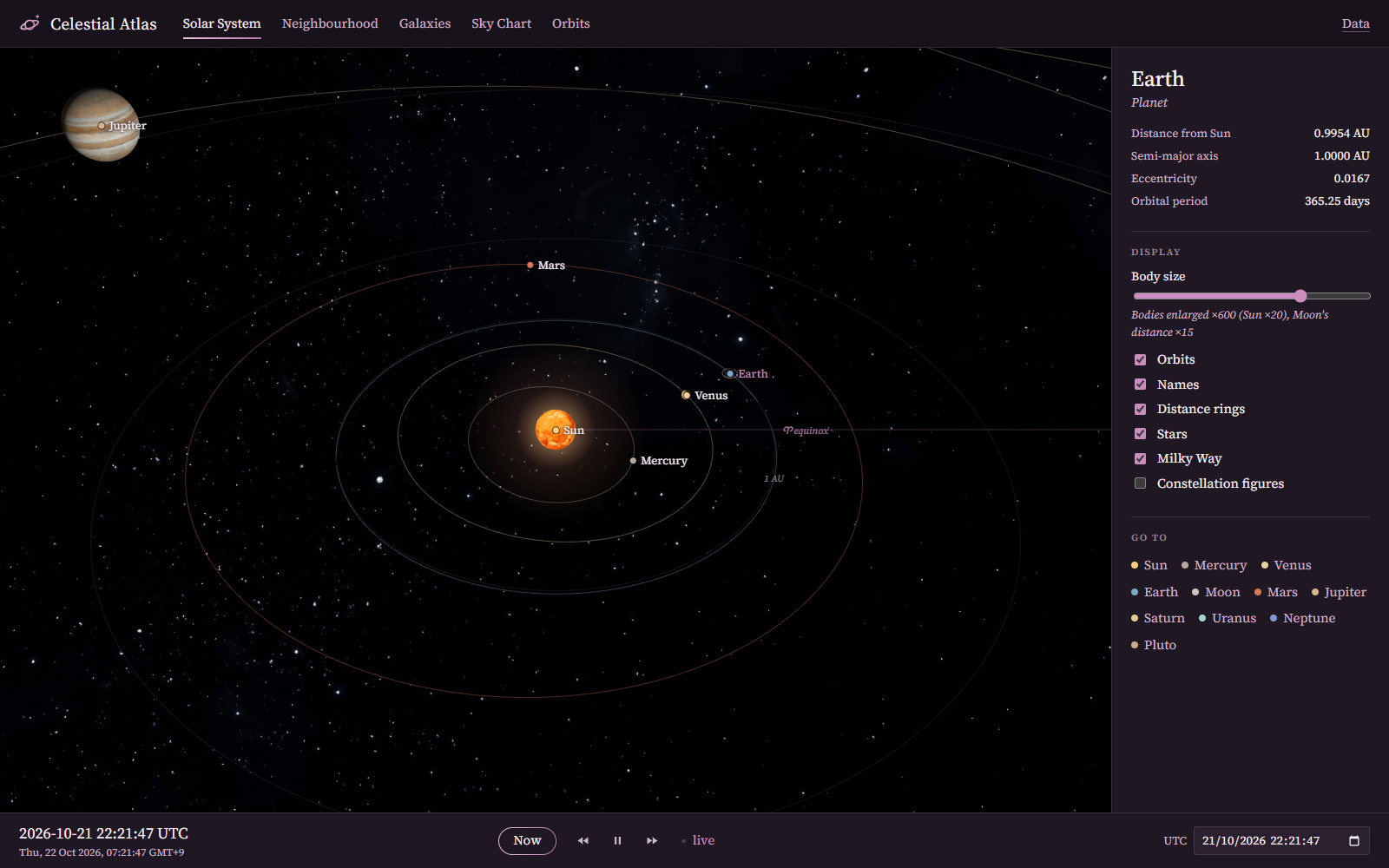 The Solar System with orbits and the Milky Way