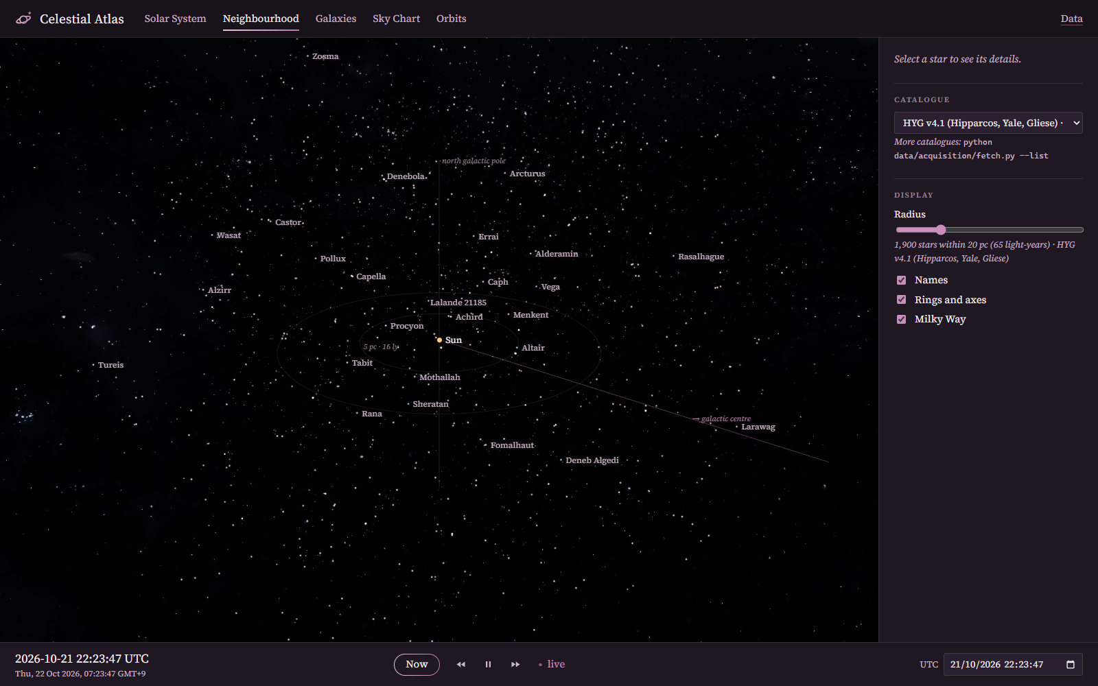 Stars within 20 parsecs