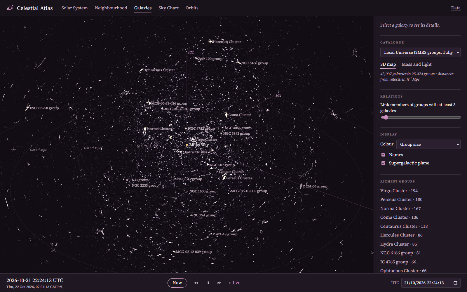 Galaxies of the 2MASS Redshift Survey linked into groups
