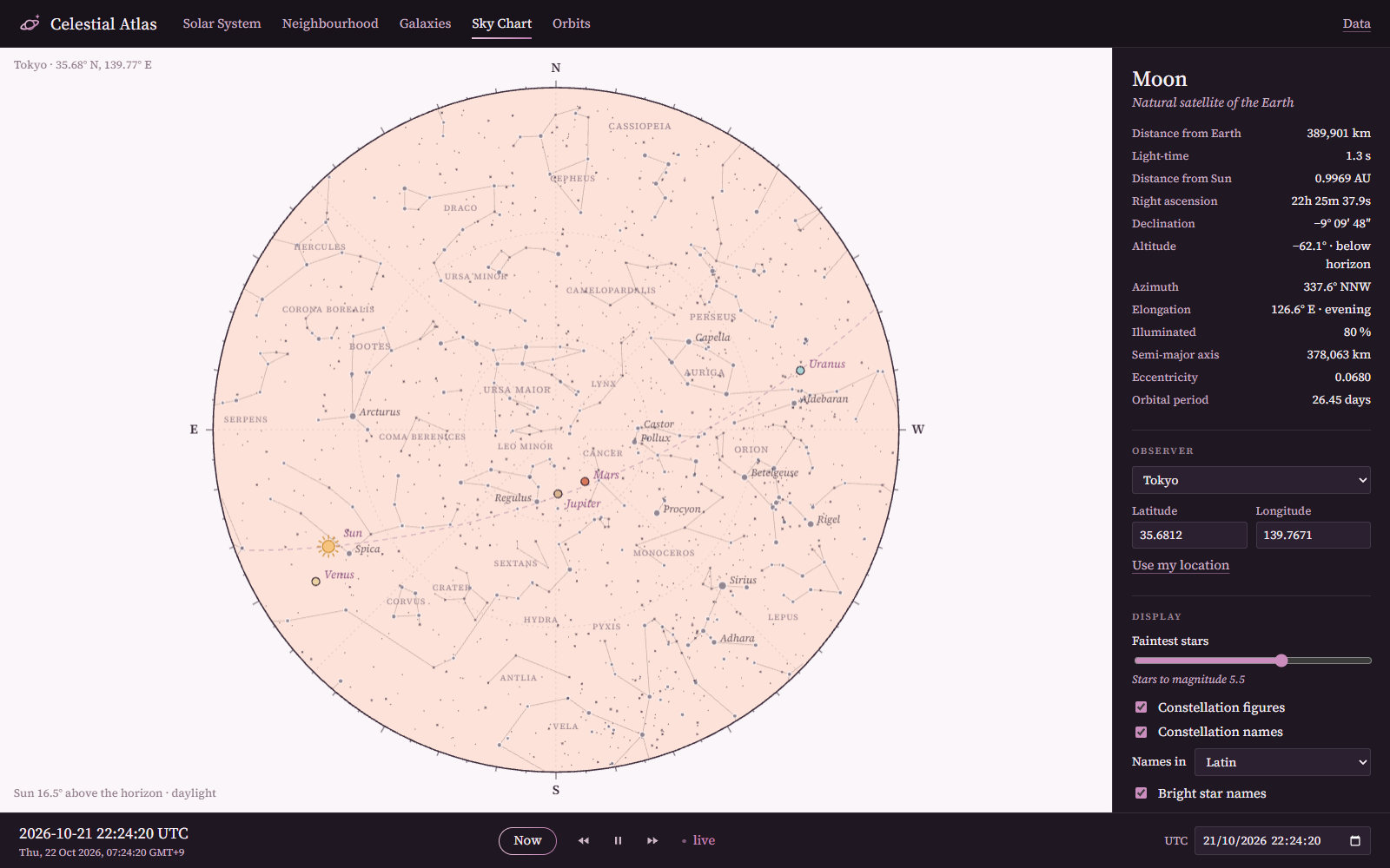 Sky chart for Tokyo