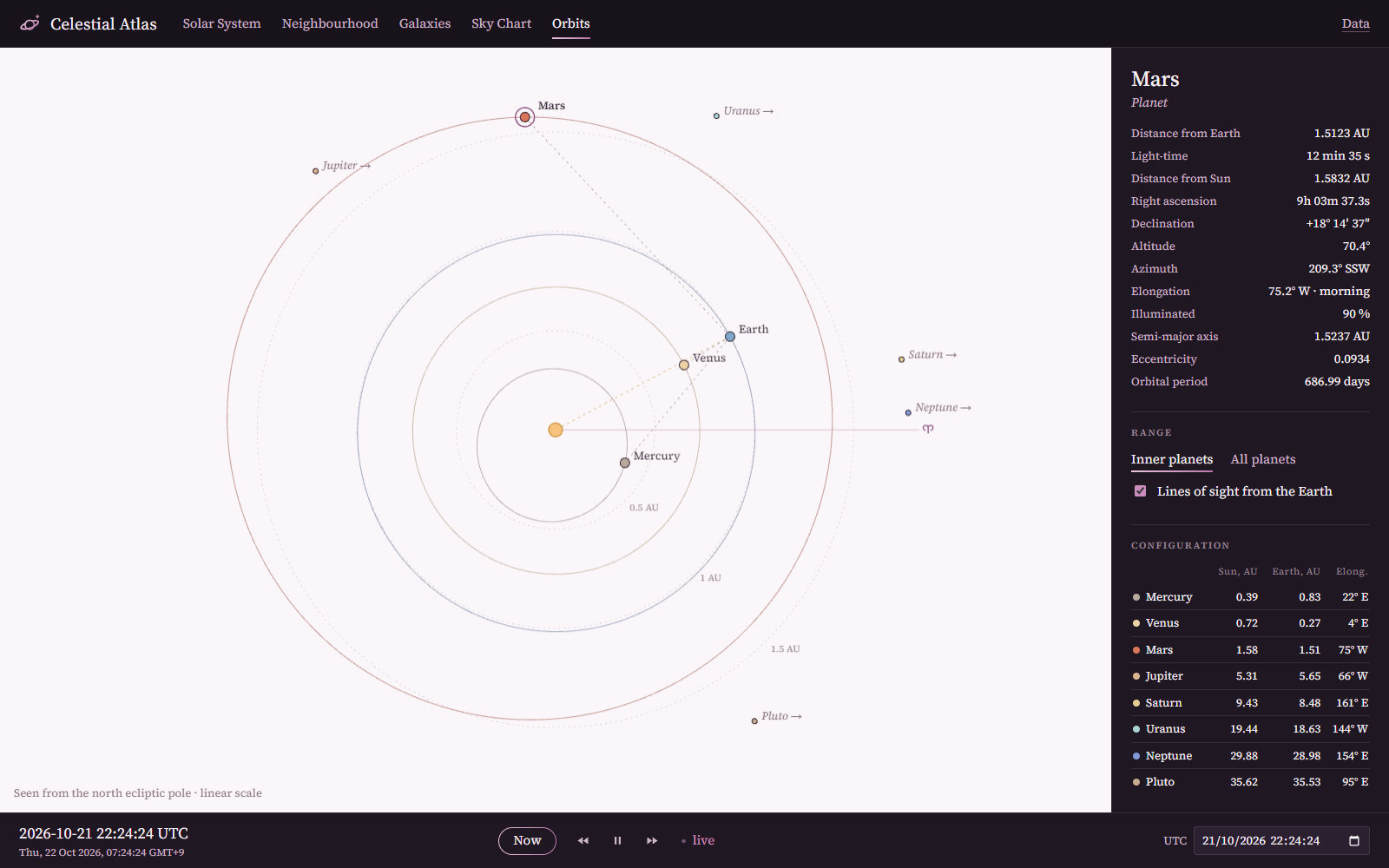 The inner planets seen from the north ecliptic pole