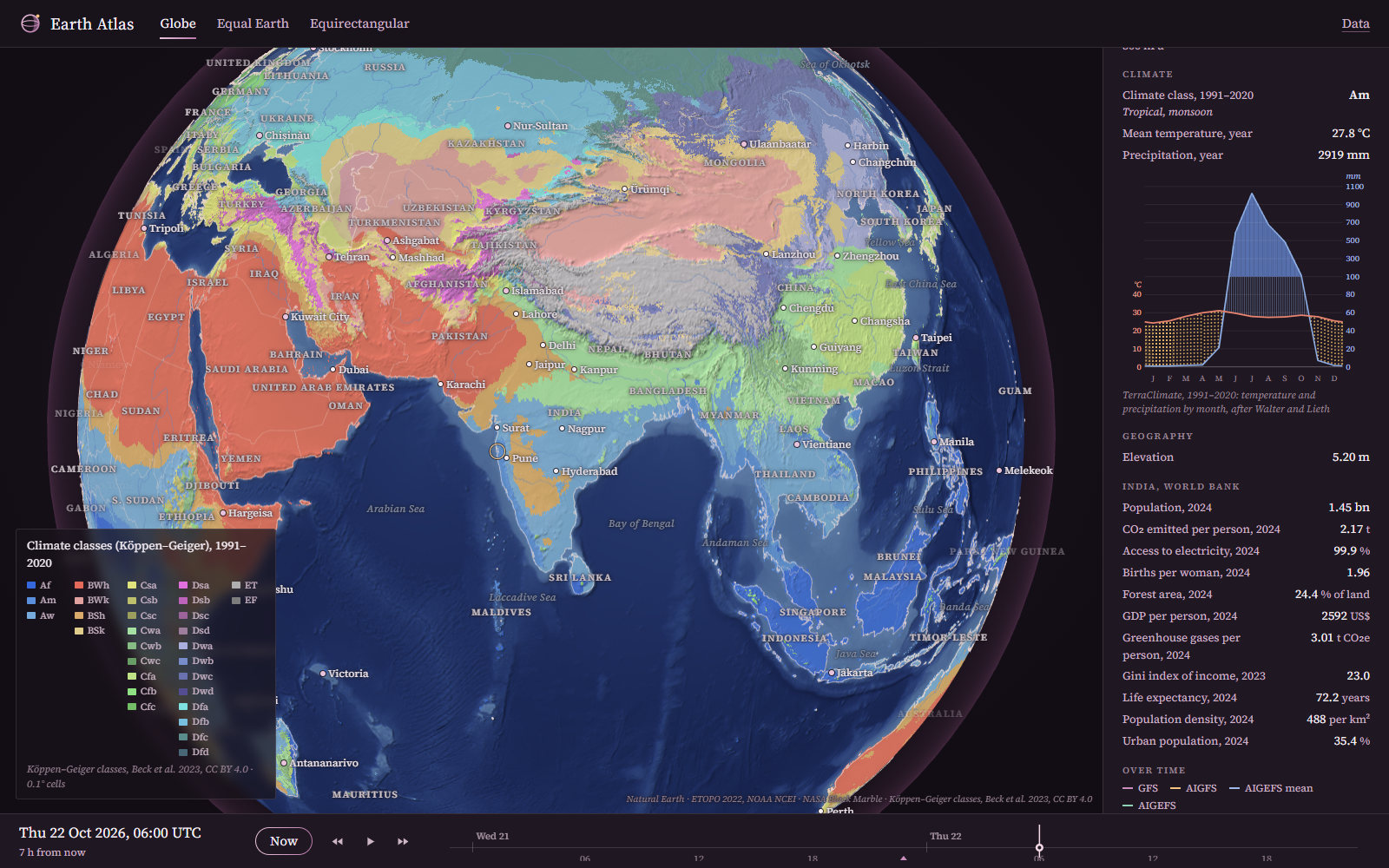 Mumbai's climate class and Walter–Lieth climate diagram